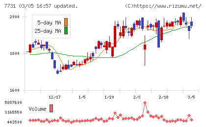 ニコンチャート