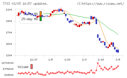 オリンパスチャート