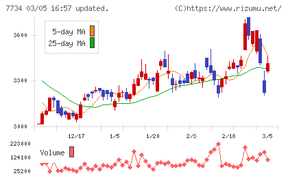 理研計器チャート