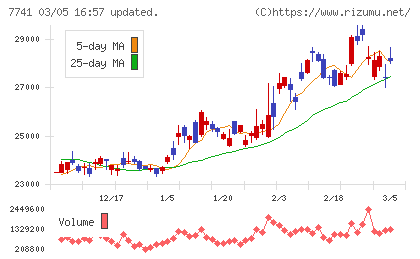 ＨＯＹＡチャート