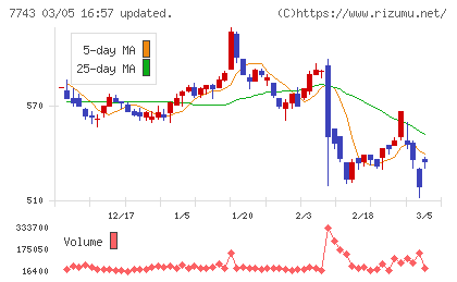 シードチャート