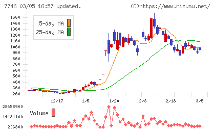 岡本硝子チャート