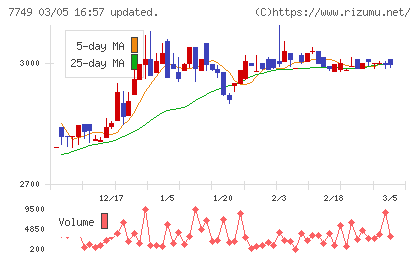 メディキットチャート