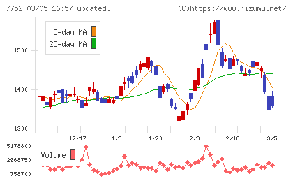 リコーチャート