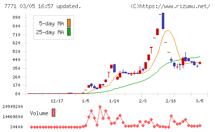 日本精密チャート