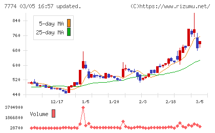 ジャパン・ティッシュエンジニアリングチャート