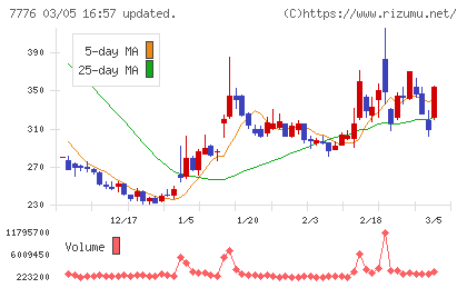 セルシードチャート