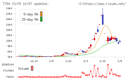 イーディーピーチャート