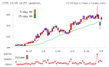 ＫＹＯＲＩＴＳＵチャート
