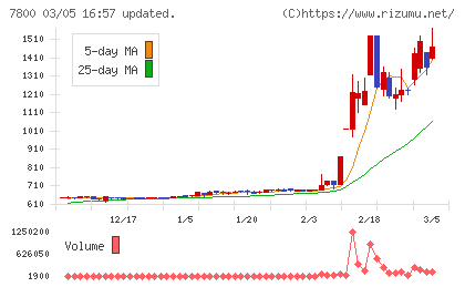 アミファチャート