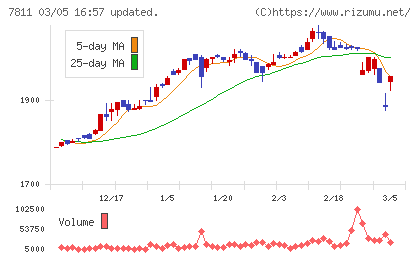中本パックスチャート