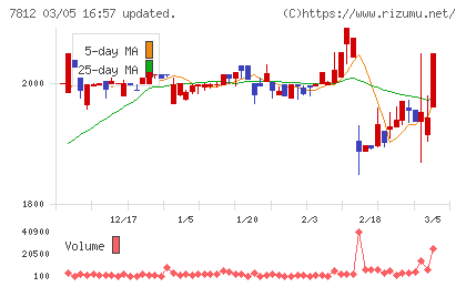 クレステックチャート