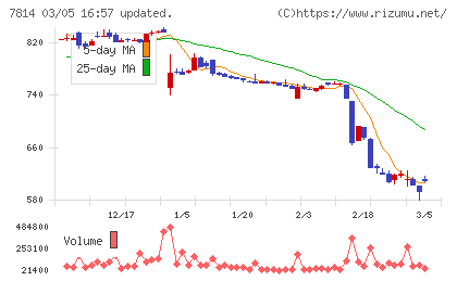 日本創発グループチャート