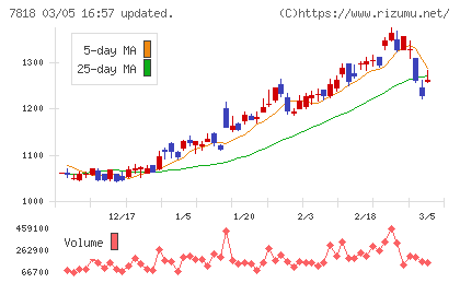 トランザクションチャート
