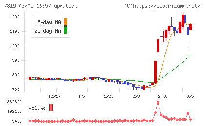 粧美堂チャート