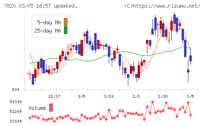ニホンフラッシュチャート