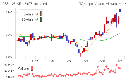 前田工繊チャート