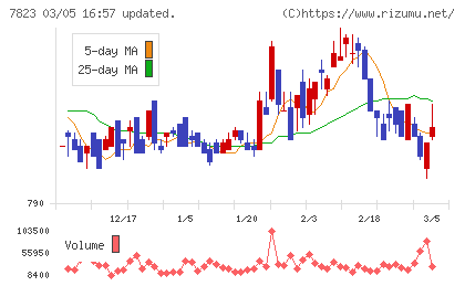 アートネイチャーチャート