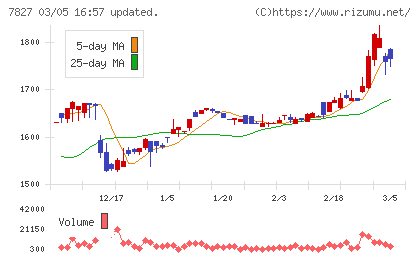 オービスチャート