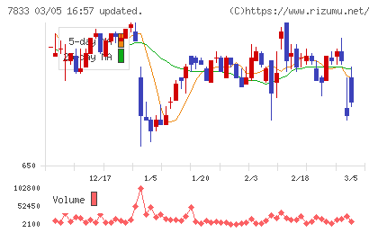 アイフィスジャパンチャート