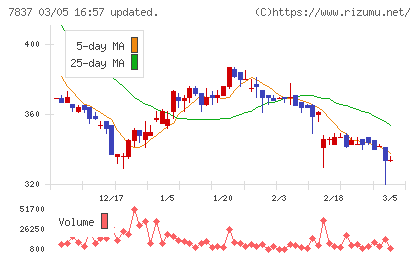 アールシーコアチャート