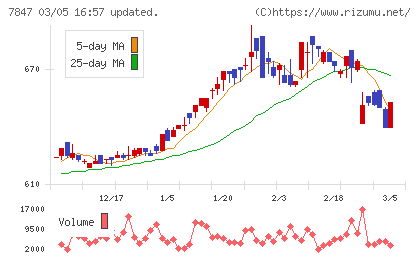 グラファイトデザインチャート