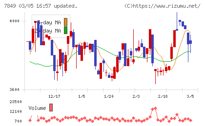 スターツ出版チャート