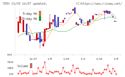 総合商研チャート