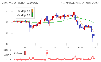 カワセコンピュータサプライチャート
