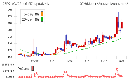アルメディオチャート