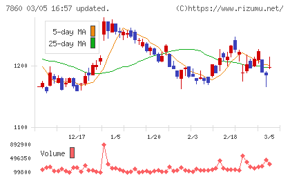 エイベックスチャート