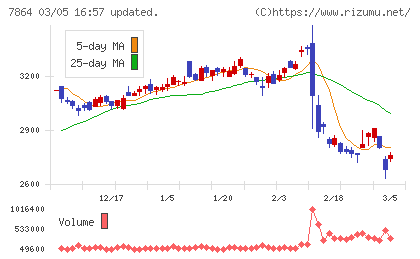 フジシールインターナショナルチャート