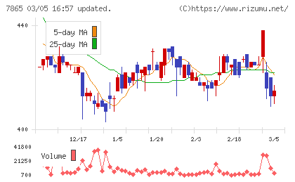 ピープルチャート