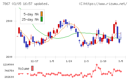 タカラトミーチャート