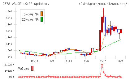光・彩チャート