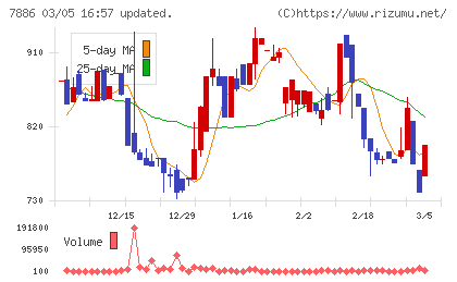 ヤマト　モビリティ　＆　Ｍｆｇ．チャート