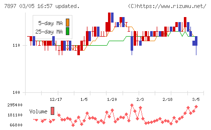 ホクシンチャート