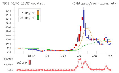 マツモトチャート
