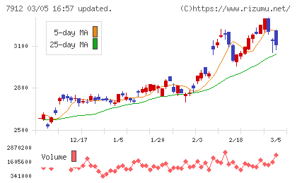 大日本印刷チャート