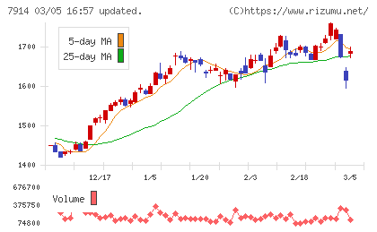 共同印刷チャート