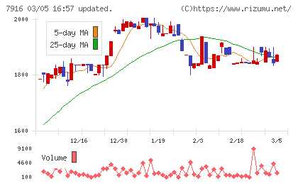 光村印刷チャート