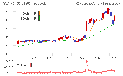 ＺＡＣＲＯＳチャート
