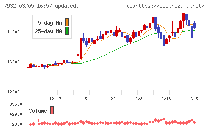 ニッピチャート