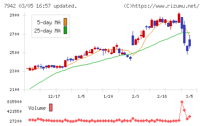 ＪＳＰチャート