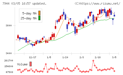 ローランドチャート