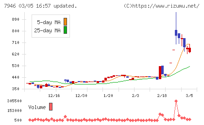 光陽社チャート