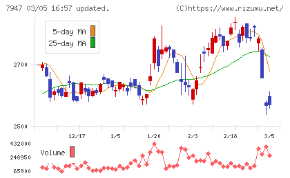 エフピコチャート
