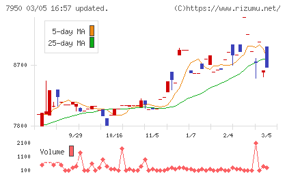 日本デコラックスチャート