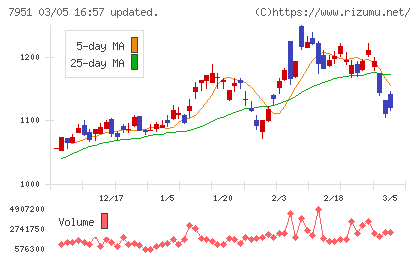 ヤマハチャート