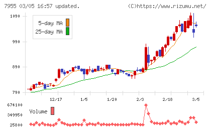 クリナップチャート